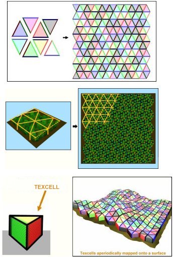 Texcells, aperiodic mapping