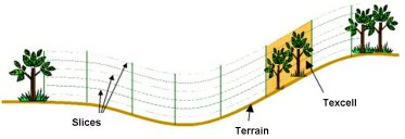 texcells sliced parallel to the terrain