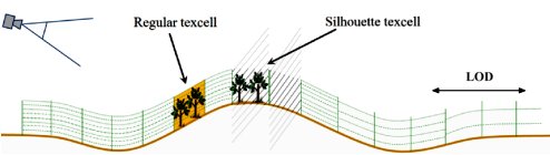 texcells sliced parallel to the terrain